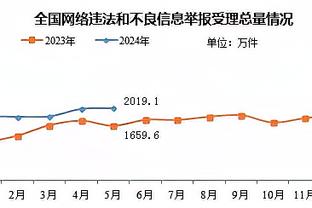 当主教练遇到这么一群可爱逗比的球员！